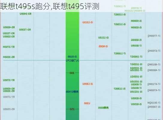 联想t495s跑分,联想t495评测