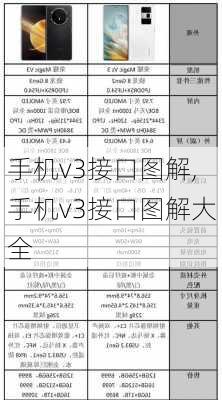 手机v3接口图解,手机v3接口图解大全