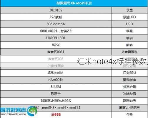 红米note4x标准参数,