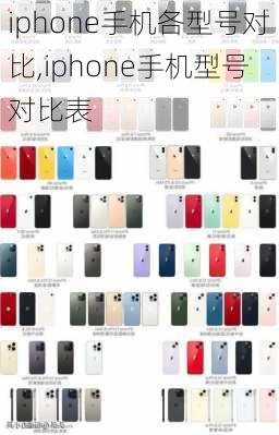 iphone手机各型号对比,iphone手机型号对比表