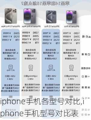 iphone手机各型号对比,iphone手机型号对比表