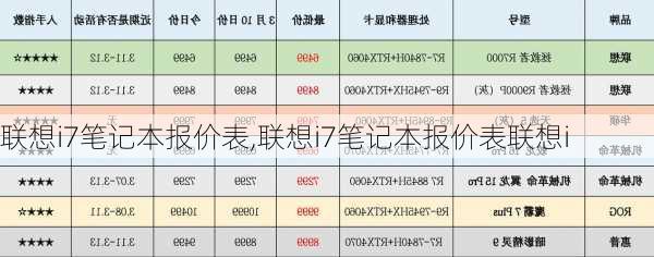 联想i7笔记本报价表,联想i7笔记本报价表联想i