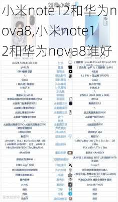 小米note12和华为nova8,小米note12和华为nova8谁好