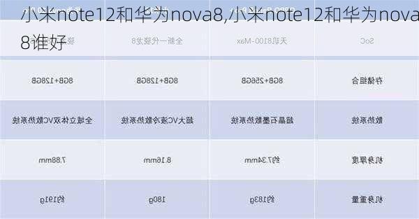 小米note12和华为nova8,小米note12和华为nova8谁好