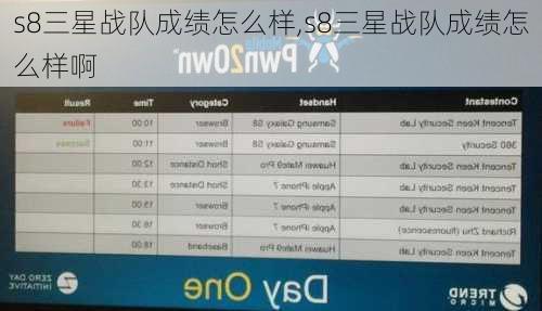 s8三星战队成绩怎么样,s8三星战队成绩怎么样啊