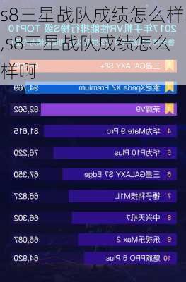 s8三星战队成绩怎么样,s8三星战队成绩怎么样啊