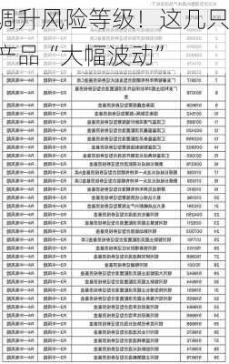 调升风险等级！这几只产品“大幅波动”