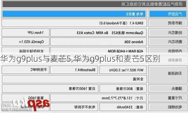 华为g9plus与麦芒5,华为g9plus和麦芒5区别