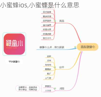 小蜜蜂ios,小蜜蜂是什么意思