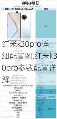 红米k30pro详细配置图,红米k30pro参数配置详解