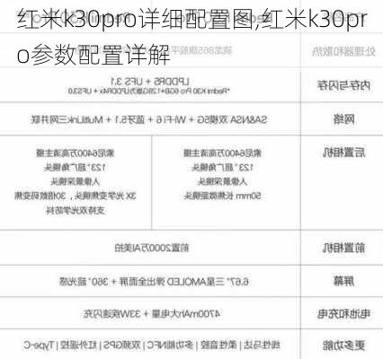 红米k30pro详细配置图,红米k30pro参数配置详解