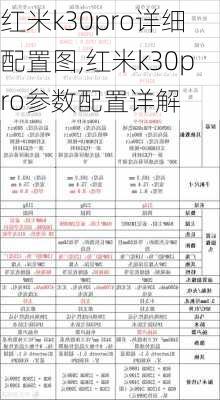 红米k30pro详细配置图,红米k30pro参数配置详解