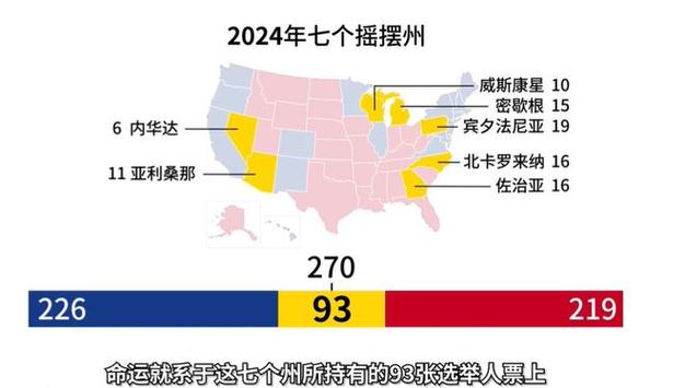 “特朗普”大涨超17%！美国大选投票开始，美47州及3个美属地检察长呼吁大选后“和平移交权力”