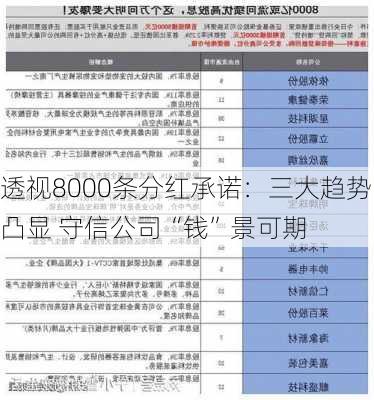 透视8000条分红承诺：三大趋势凸显 守信公司“钱”景可期