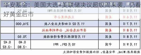 华安基金：美国大选+美联储决议超级周来袭，仍看好黄金后市