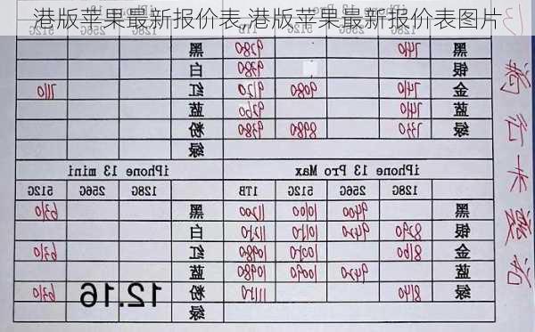 港版苹果最新报价表,港版苹果最新报价表图片