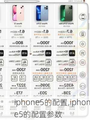 iphone5的配置,iphone5的配置参数