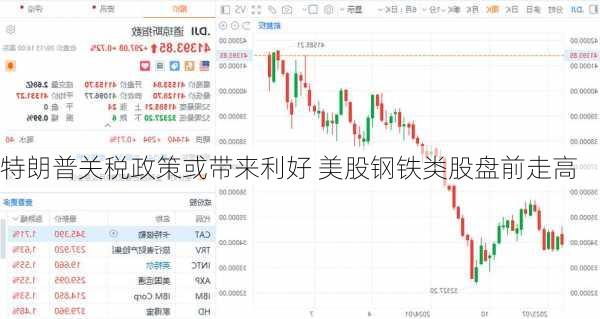 特朗普关税政策或带来利好 美股钢铁类股盘前走高