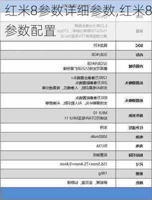 红米8参数详细参数,红米8参数配置