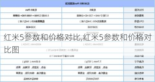 红米5参数和价格对比,红米5参数和价格对比图