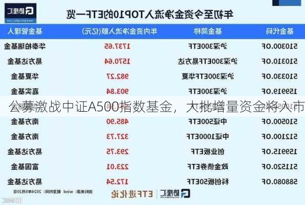 公募激战中证A500指数基金，大批增量资金将入市