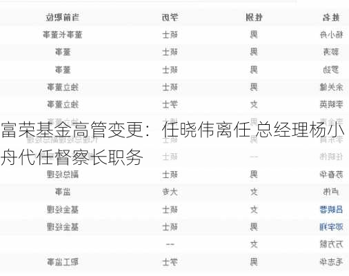 富荣基金高管变更：任晓伟离任 总经理杨小舟代任督察长职务