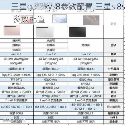 三星galaxys8参数配置,三星s 8s 参数配置