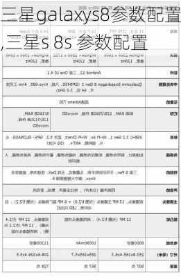 三星galaxys8参数配置,三星s 8s 参数配置