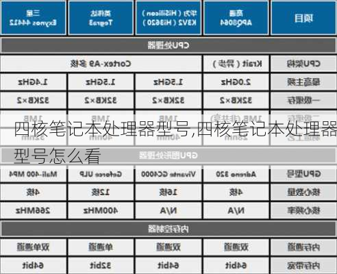 四核笔记本处理器型号,四核笔记本处理器型号怎么看