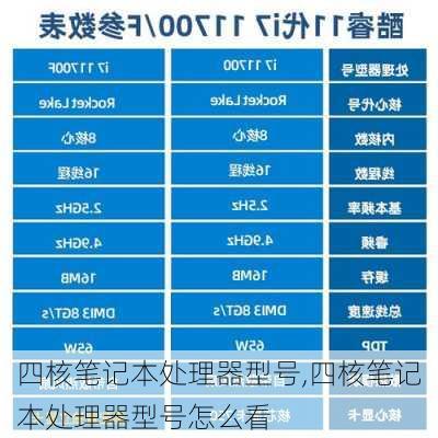 四核笔记本处理器型号,四核笔记本处理器型号怎么看