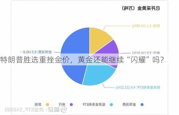 特朗普胜选重挫金价，黄金还能继续“闪耀”吗？