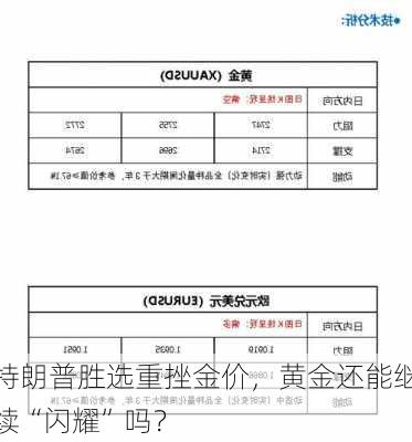 特朗普胜选重挫金价，黄金还能继续“闪耀”吗？