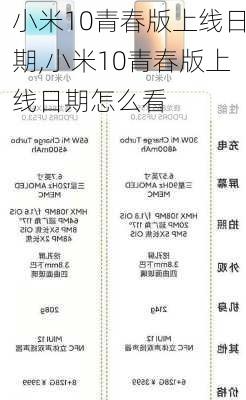 小米10青春版上线日期,小米10青春版上线日期怎么看