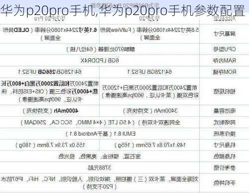 华为p20pro手机,华为p20pro手机参数配置