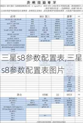 三星s8参数配置表,三星s8参数配置表图片