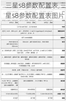 三星s8参数配置表,三星s8参数配置表图片