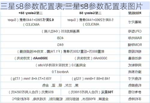 三星s8参数配置表,三星s8参数配置表图片