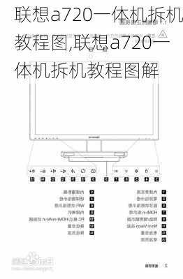 联想a720一体机拆机教程图,联想a720一体机拆机教程图解