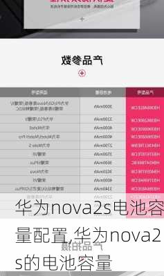 华为nova2s电池容量配置,华为nova2s的电池容量