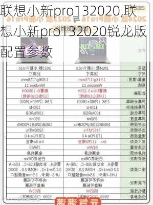 联想小新pro132020,联想小新pro132020锐龙版配置参数