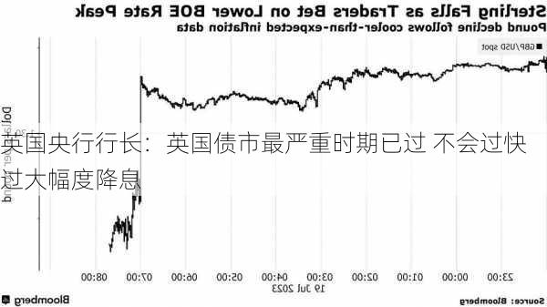 英国央行行长：英国债市最严重时期已过 不会过快过大幅度降息