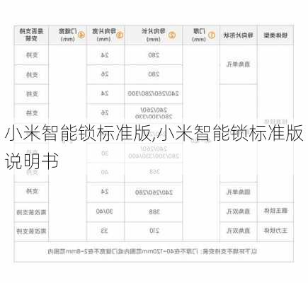 小米智能锁标准版,小米智能锁标准版说明书