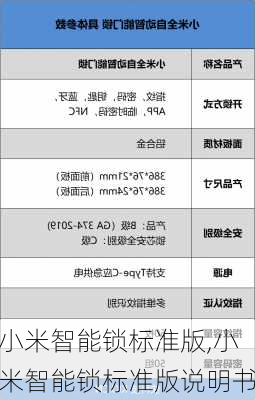 小米智能锁标准版,小米智能锁标准版说明书