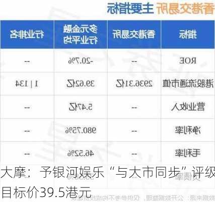 大摩：予银河娱乐“与大市同步”评级 目标价39.5港元