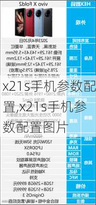 x21s手机参数配置,x21s手机参数配置图片