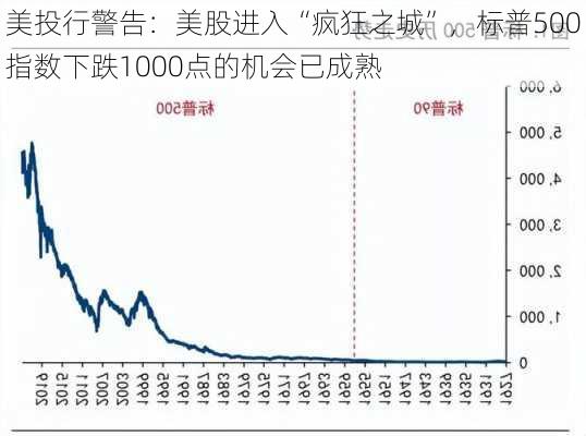 美投行警告：美股进入“疯狂之城”，标普500指数下跌1000点的机会已成熟