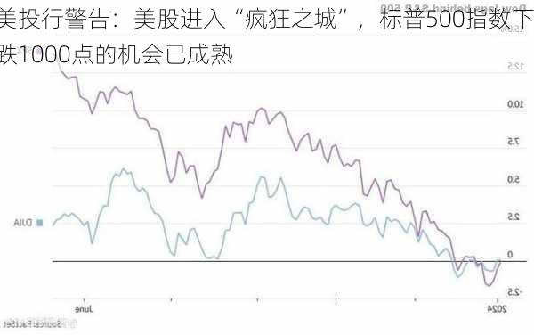 美投行警告：美股进入“疯狂之城”，标普500指数下跌1000点的机会已成熟