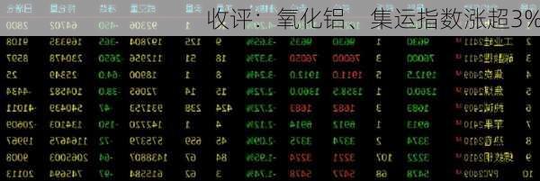 收评：氧化铝、集运指数涨超3%