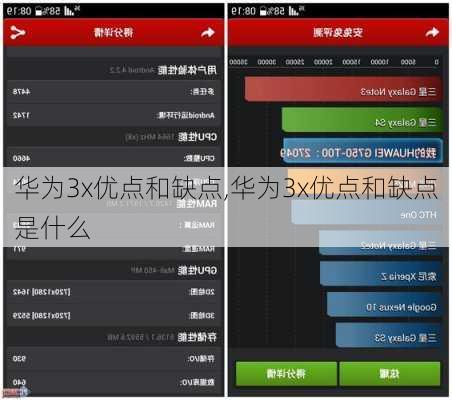 华为3x优点和缺点,华为3x优点和缺点是什么