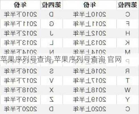 苹果序列号查询,苹果序列号查询 官网